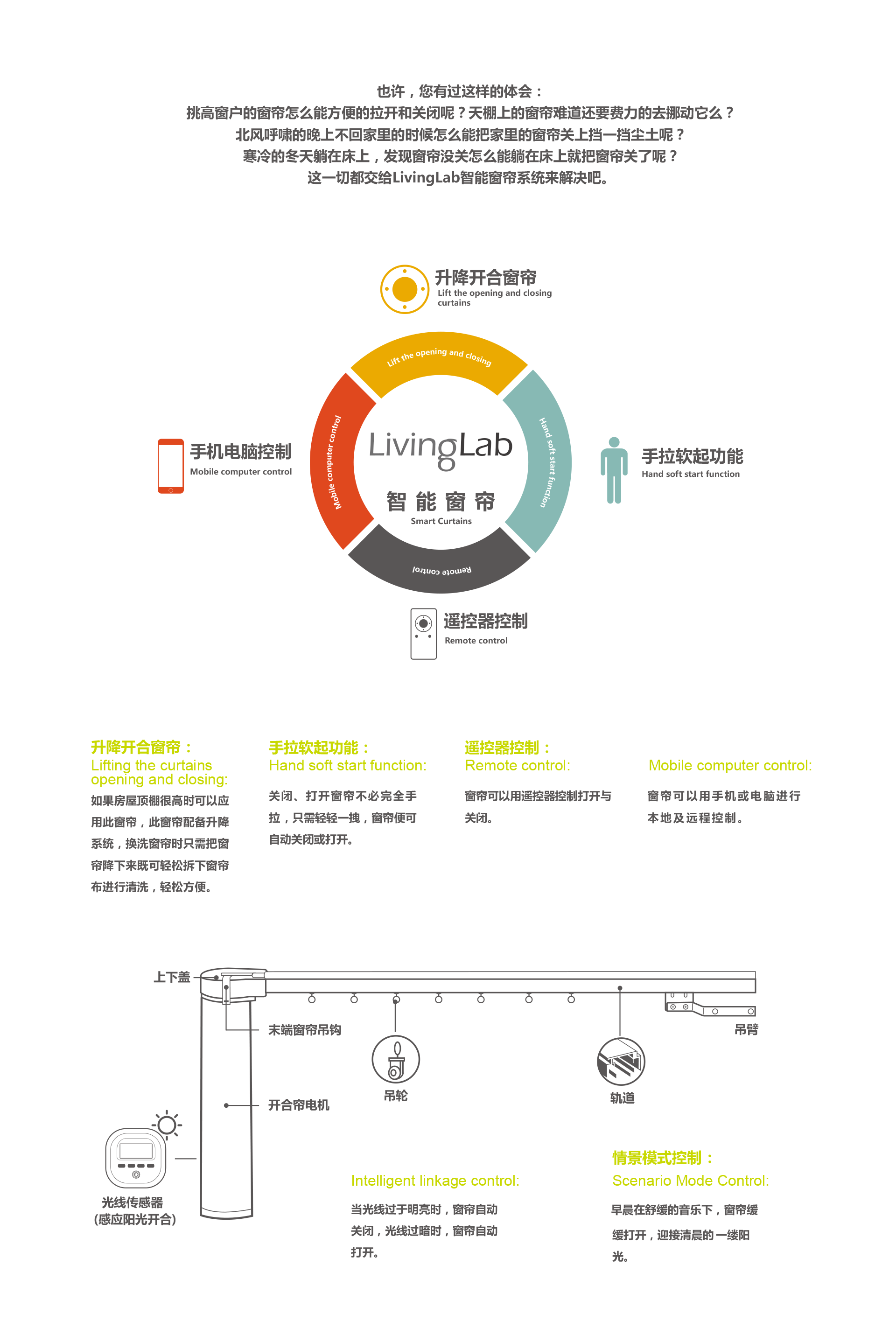 电动窗帘